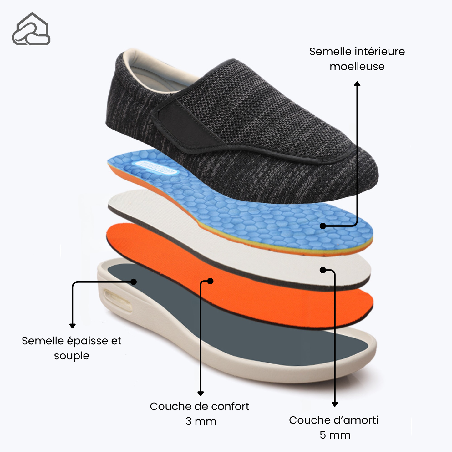 Chaussons à Confort Orthopédique – Orthorama